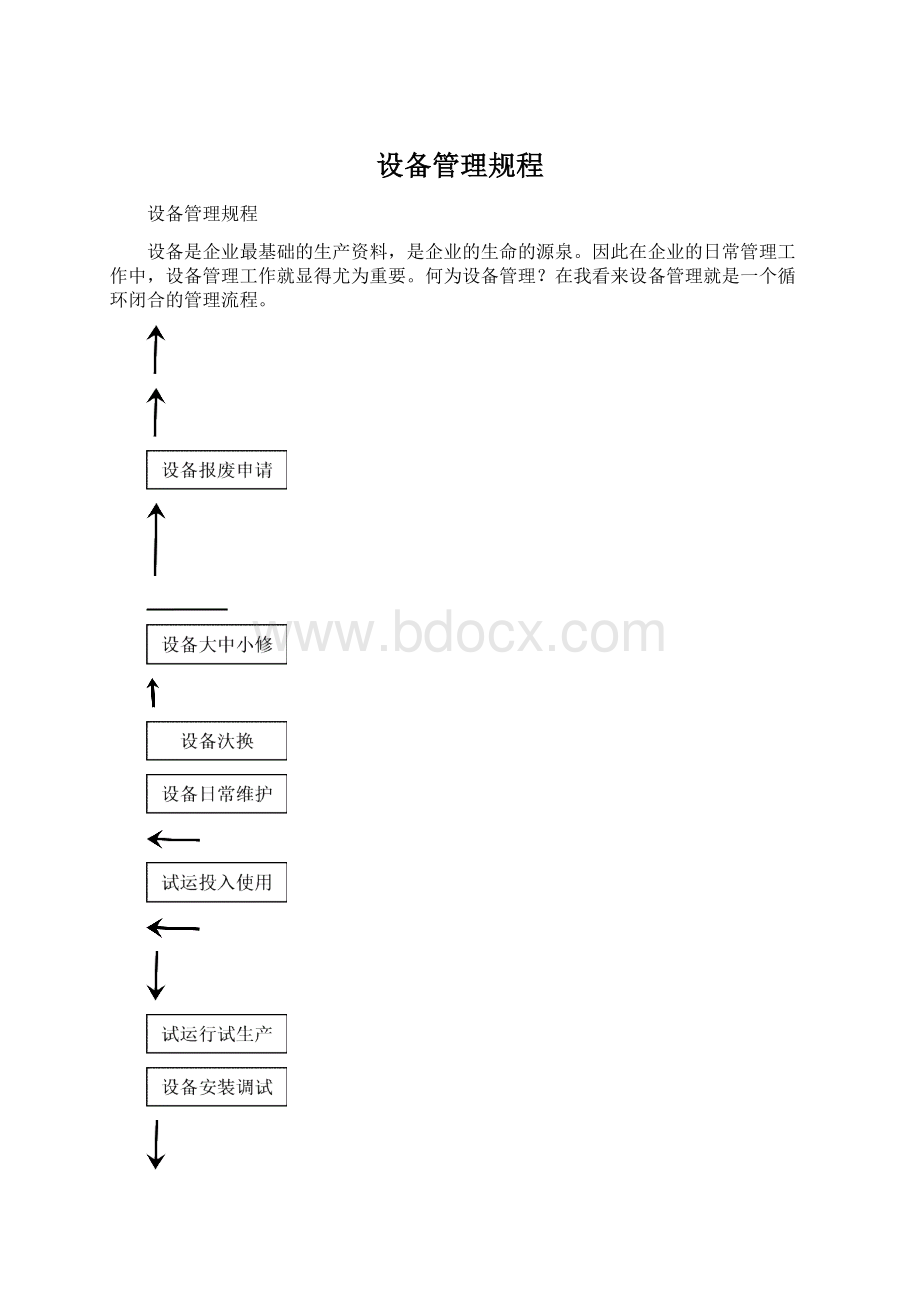 设备管理规程.docx_第1页