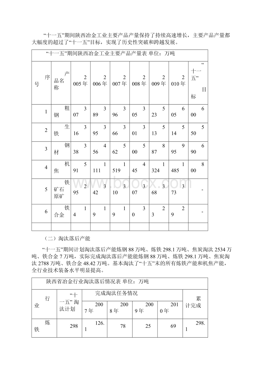 陕西冶金工业十二五发展规划.docx_第2页