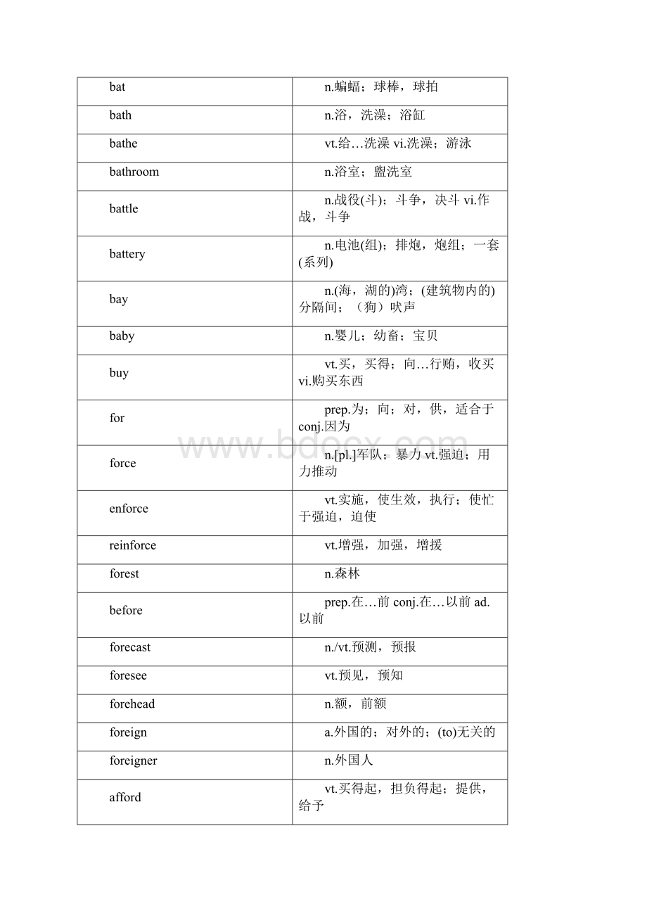 大学英语B统考词汇串记.docx_第3页