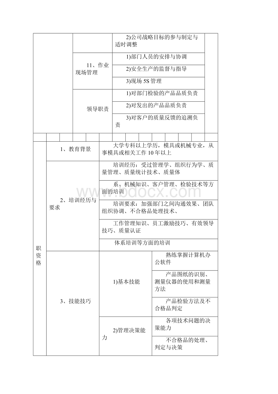 品管部职务说明书25页Word文档格式.docx_第3页