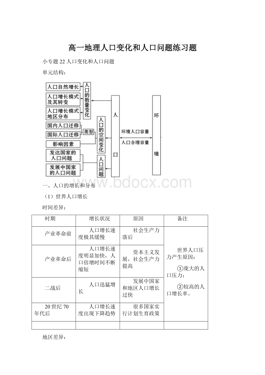 高一地理人口变化和人口问题练习题.docx