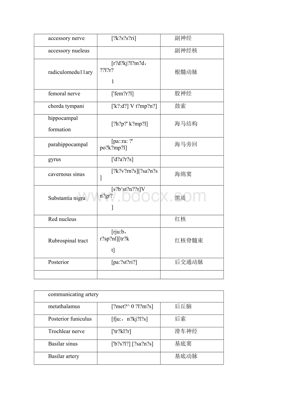 神经外科英文词汇Word文件下载.docx_第3页