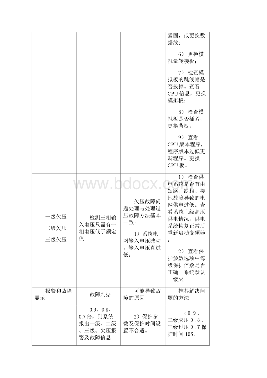 高压变频常见故障分析排除表1Word文档下载推荐.docx_第3页