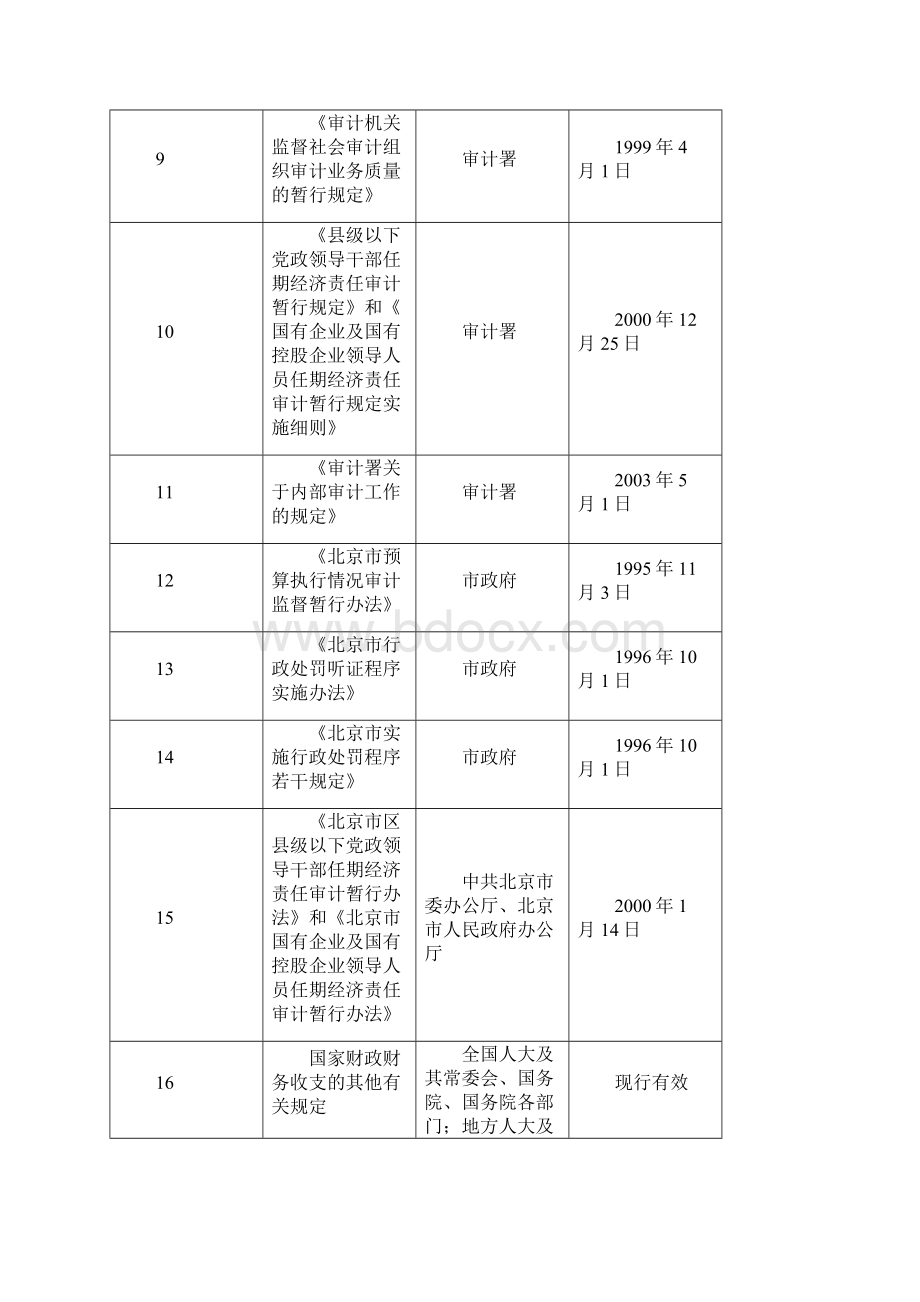 门头沟区审计局.docx_第3页