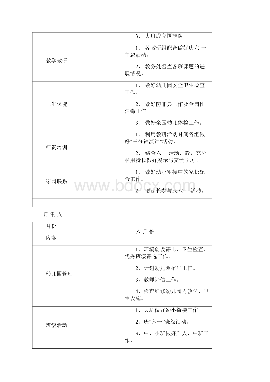 月 重 点Word文件下载.docx_第3页