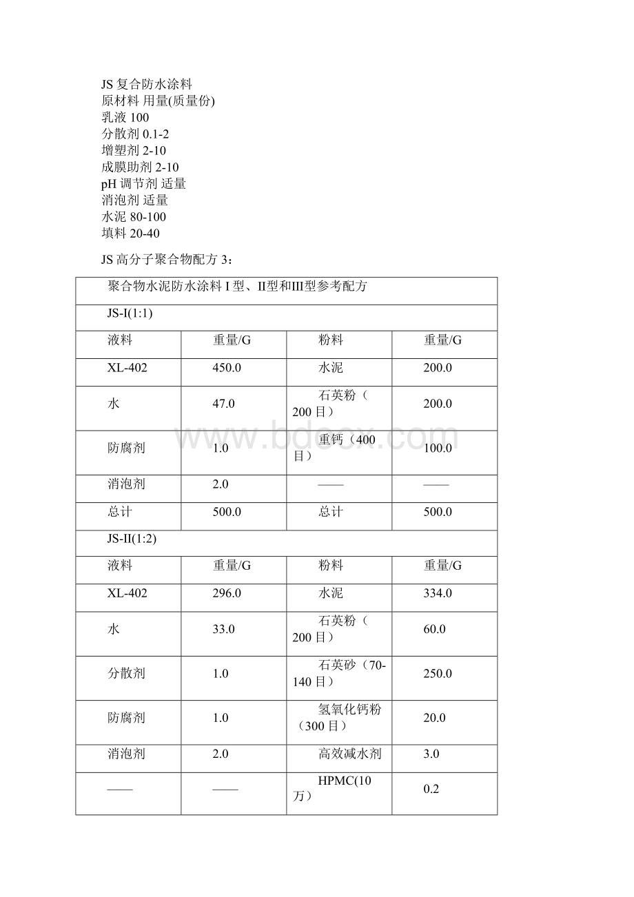 史上最全防水配方材料的大全Word下载.docx_第3页