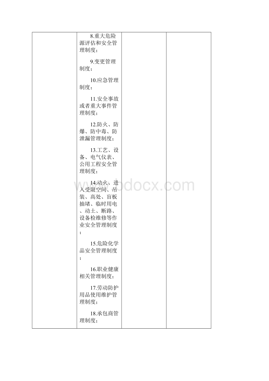 危化品生产企业安全检查表通用Word下载.docx_第3页