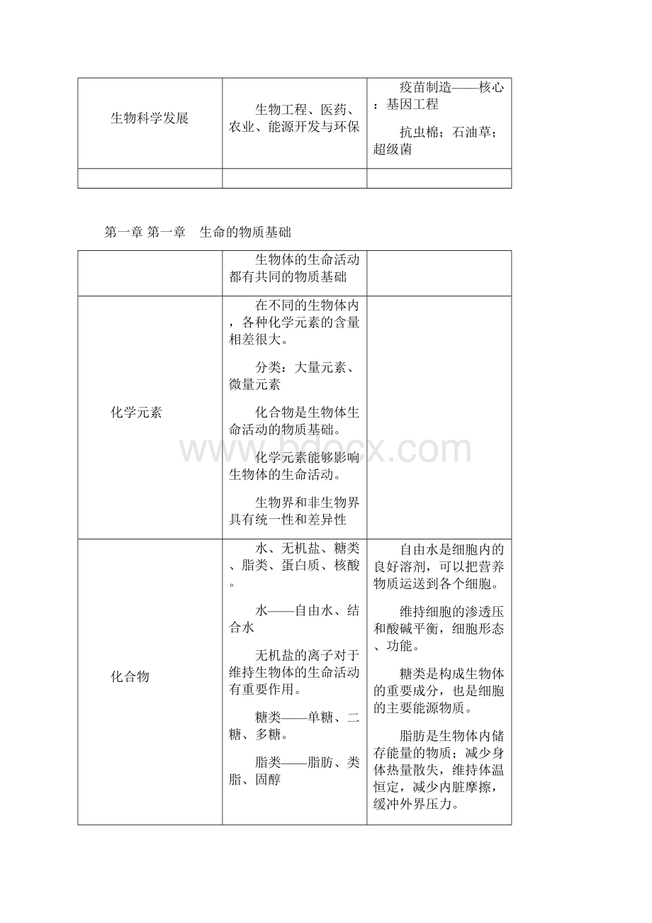 生物高中生物知识点难点易错点总结.docx_第2页