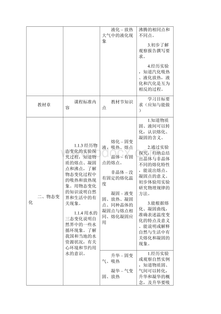 苏科初中物理教学内容目标要求一览表G.docx_第3页