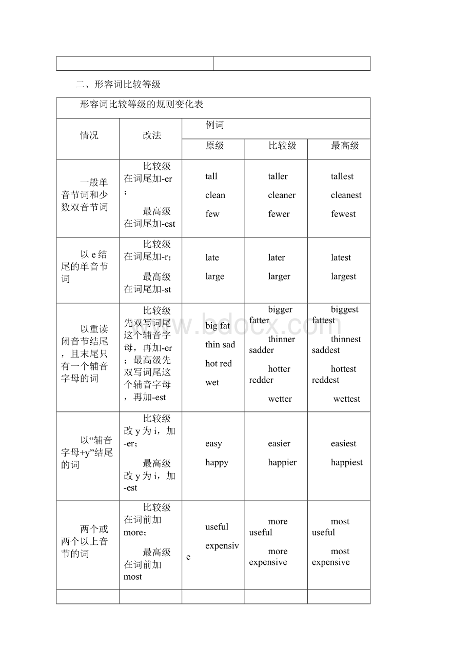 届中考英语复习第二篇中考语法专项第25课形容词与副词基础知识Word文件下载.docx_第3页