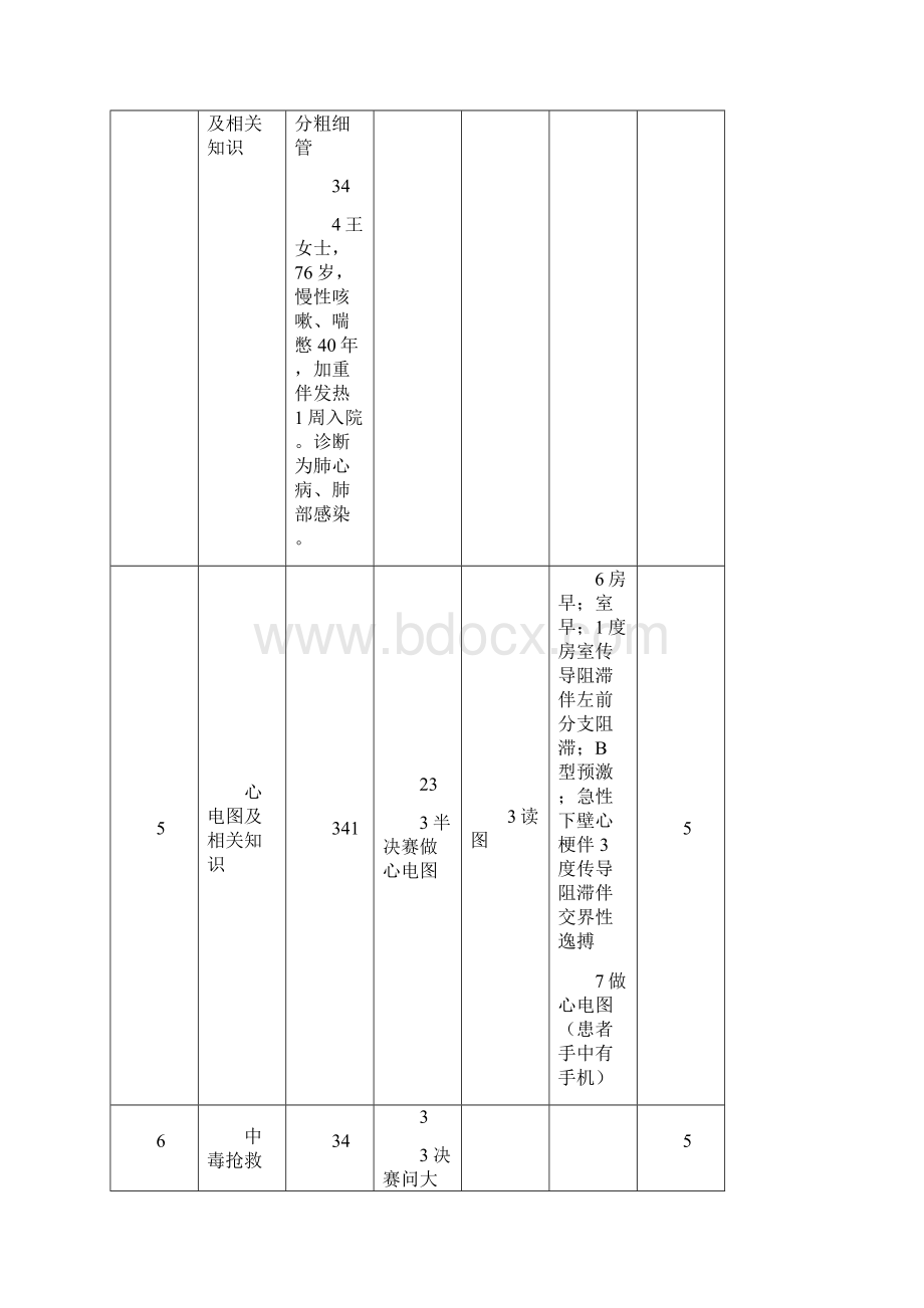 最新整理临床技能操作总结教学内容.docx_第2页