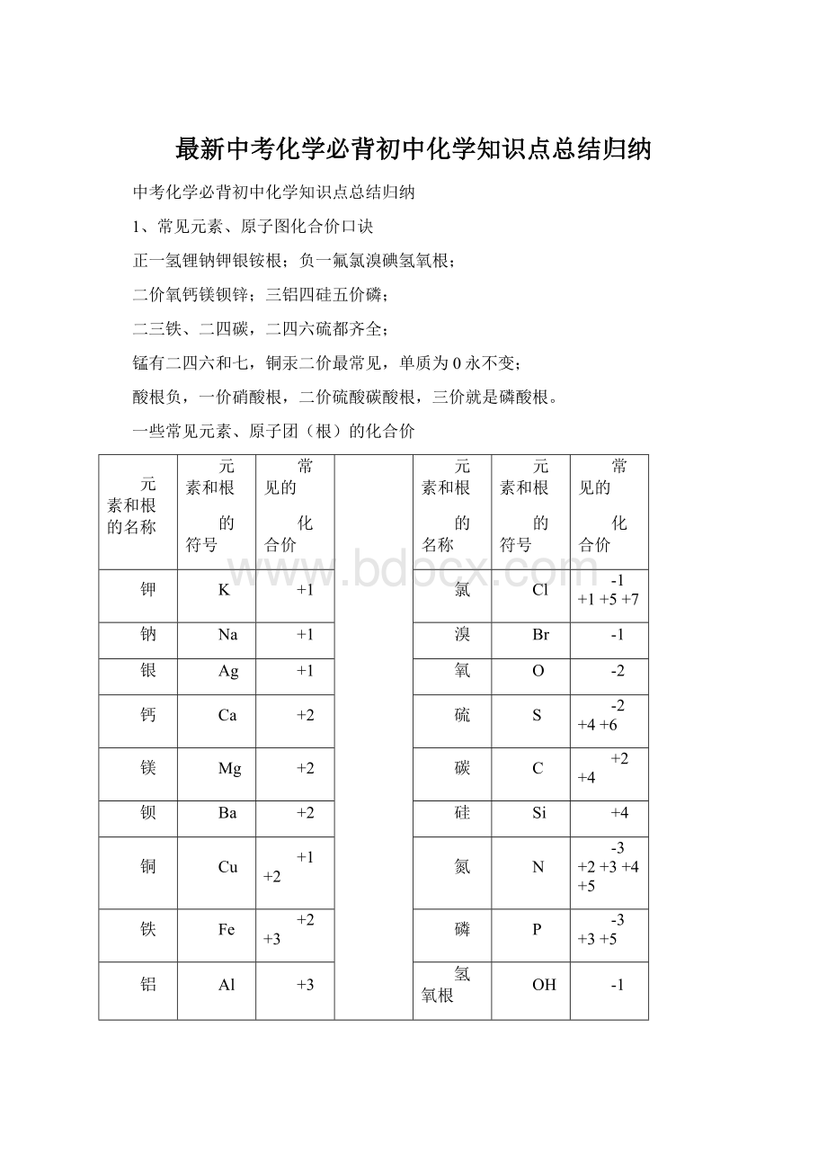 最新中考化学必背初中化学知识点总结归纳.docx_第1页