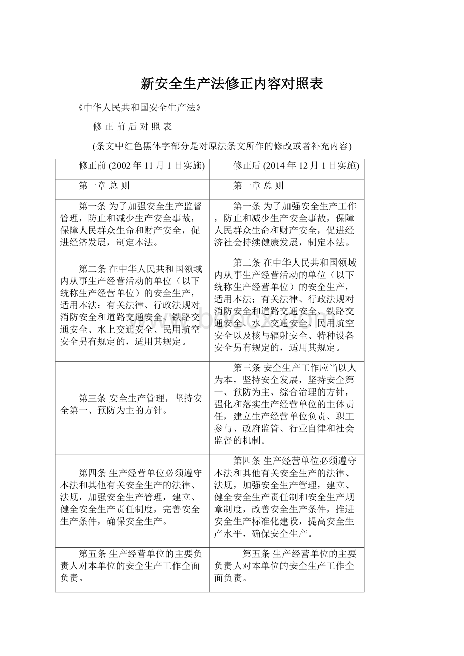 新安全生产法修正内容对照表Word下载.docx_第1页