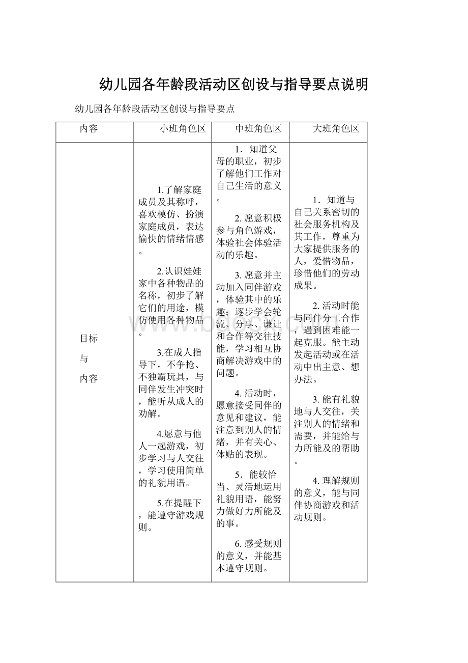 幼儿园各年龄段活动区创设与指导要点说明.docx