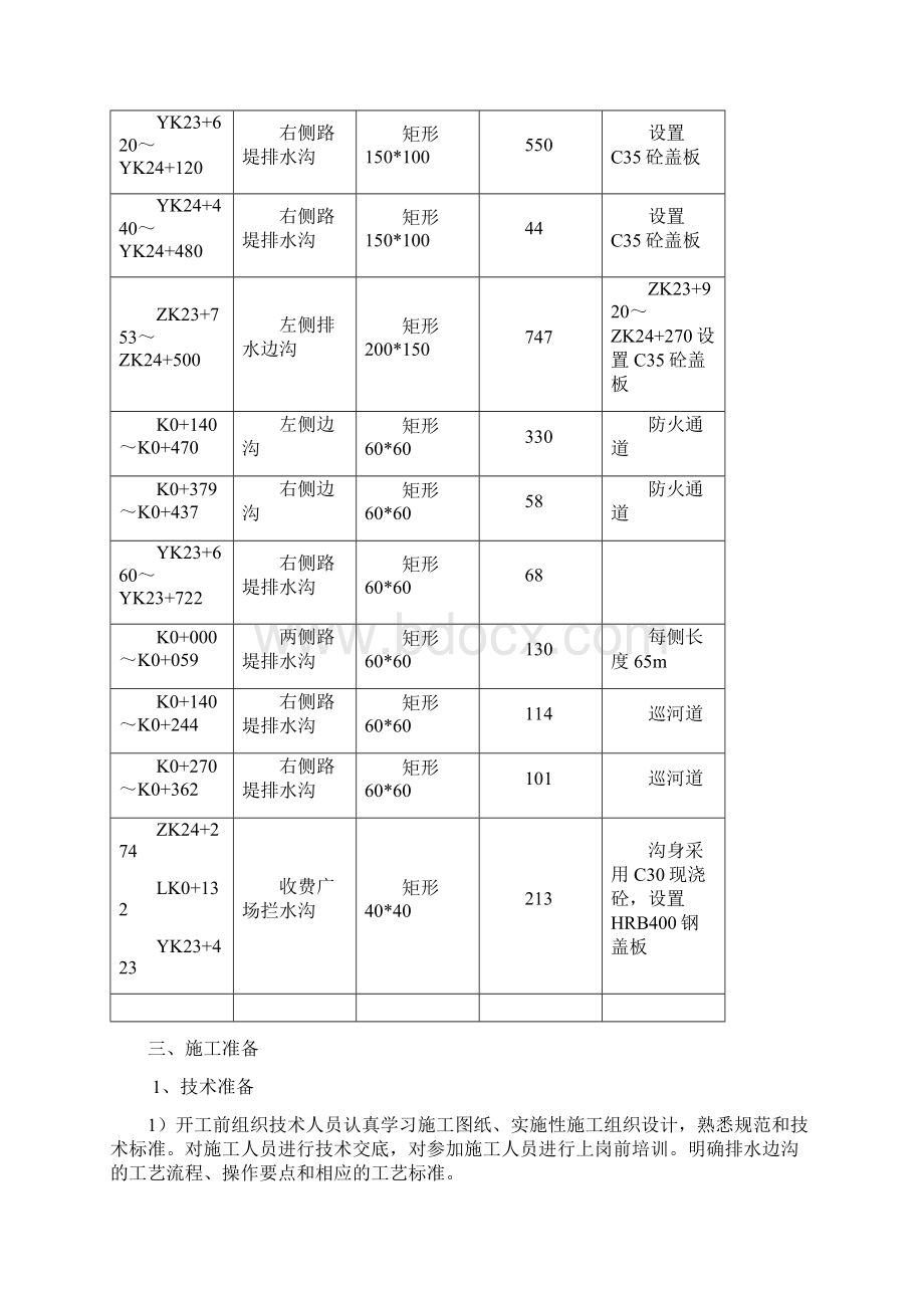 排水沟施工方案文档格式.docx_第2页