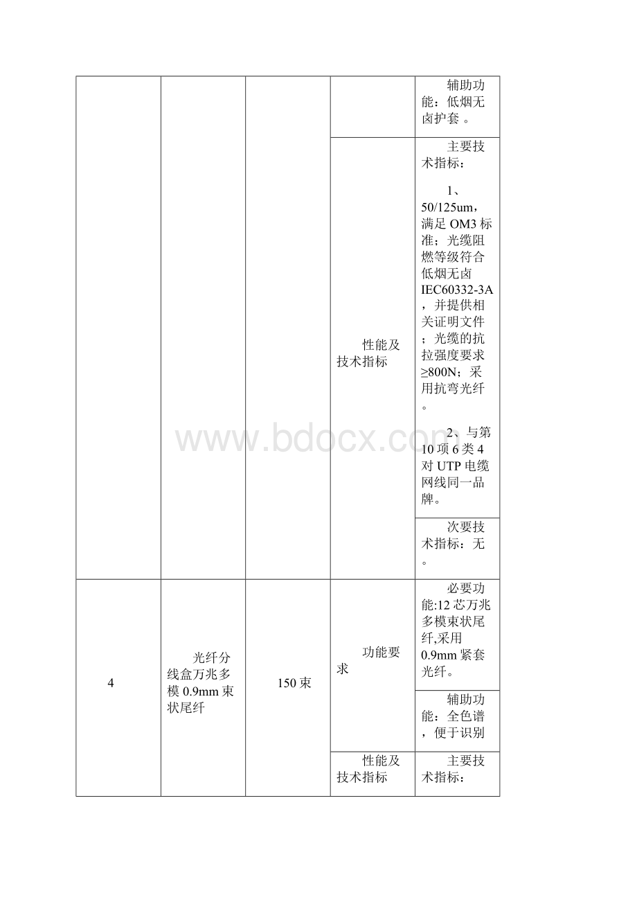 黄淮学院数据中心机房招标参数.docx_第3页