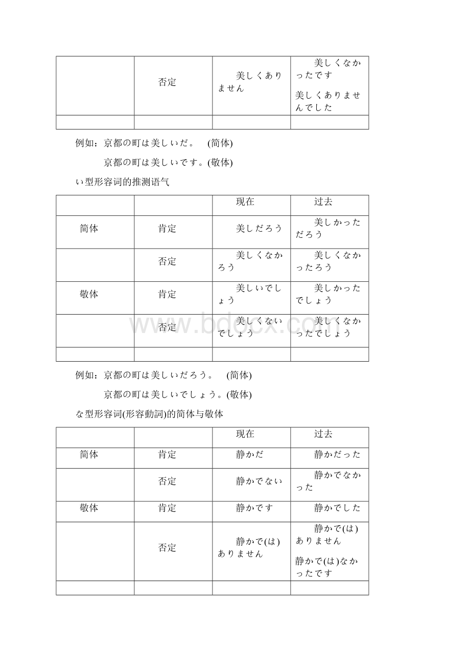 日语语法经典哦文档格式.docx_第3页