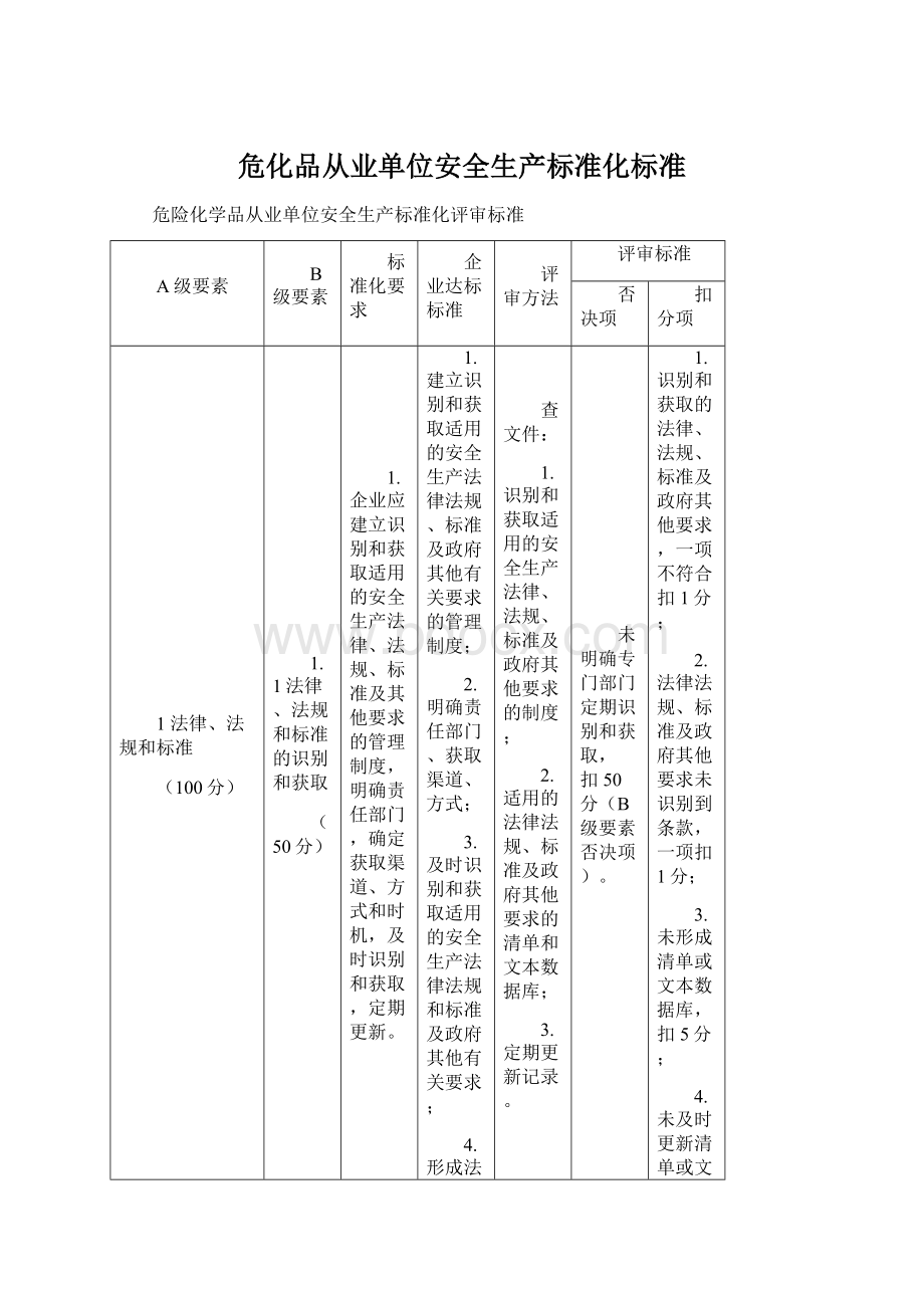 危化品从业单位安全生产标准化标准.docx_第1页