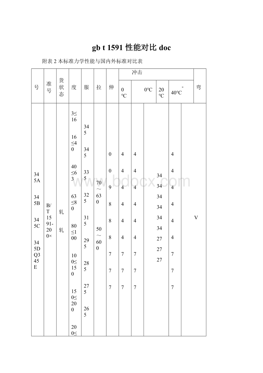 gb t 1591 性能对比doc.docx_第1页