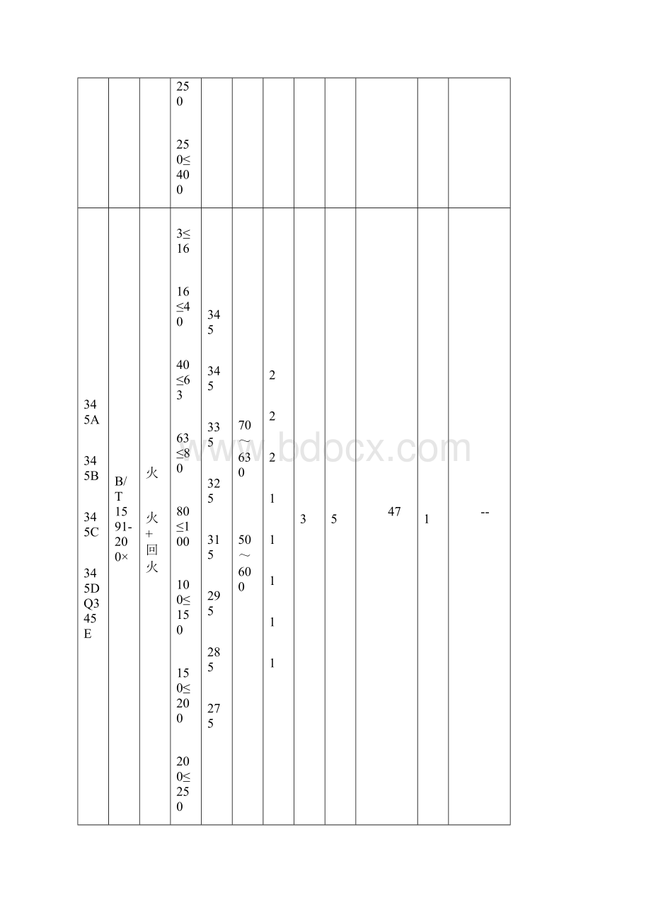 gb t 1591 性能对比doc.docx_第2页