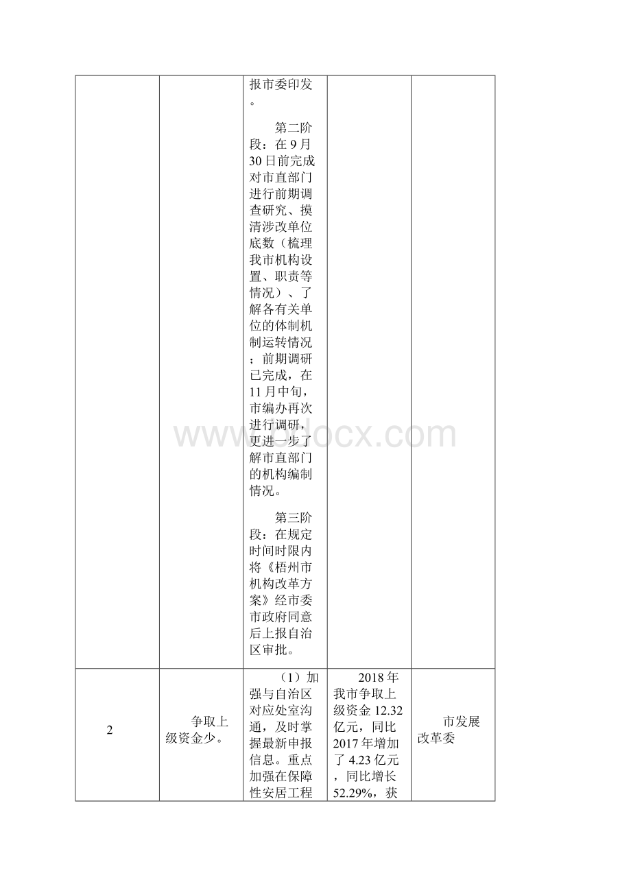 梧州市群众意见建议整改工作成效Word文档下载推荐.docx_第2页