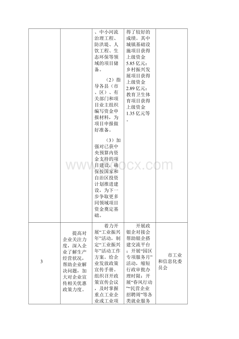 梧州市群众意见建议整改工作成效Word文档下载推荐.docx_第3页