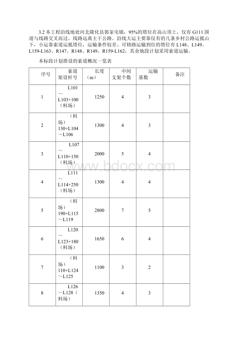 索道运输施工方案解析.docx_第2页