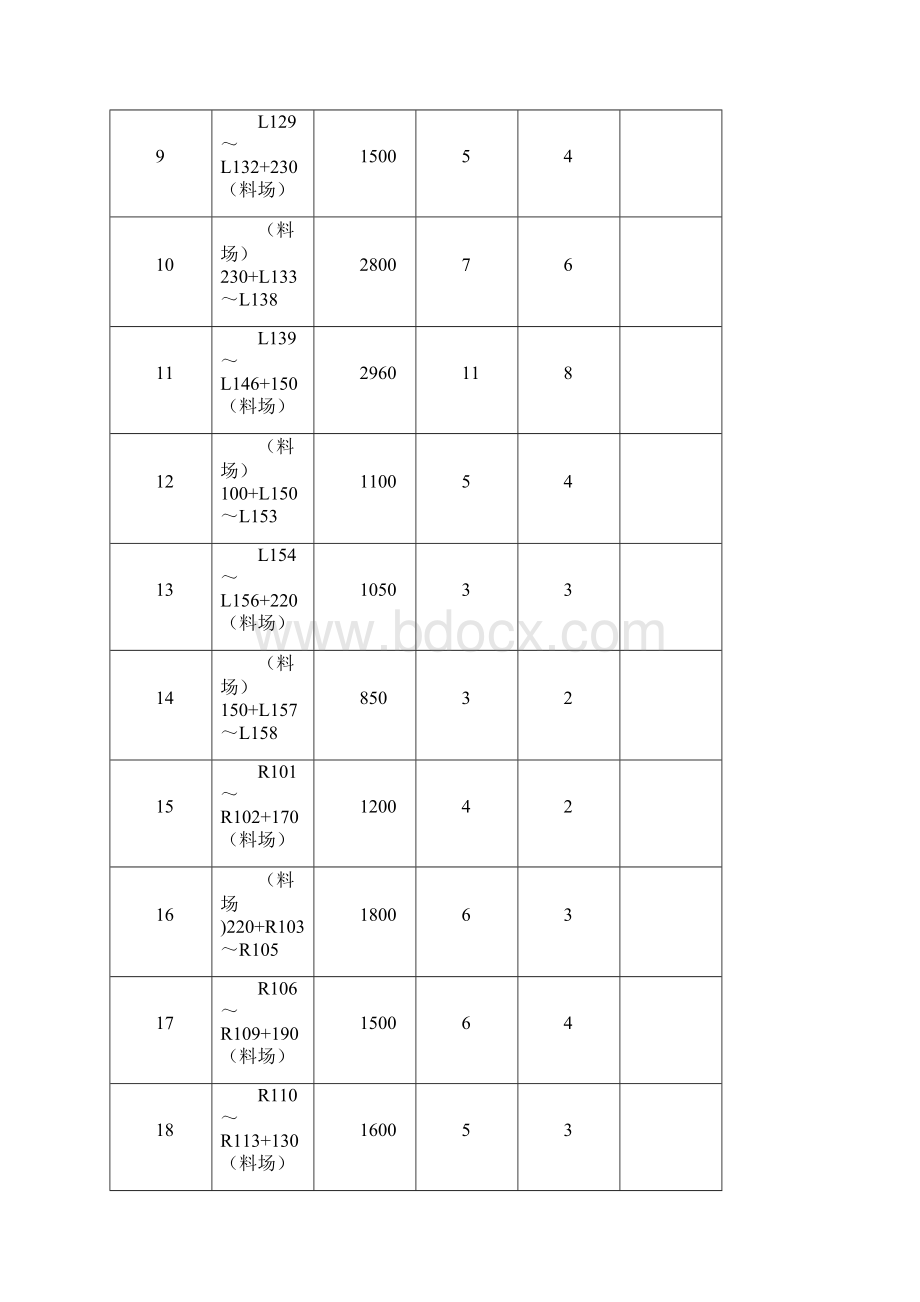 索道运输施工方案解析.docx_第3页