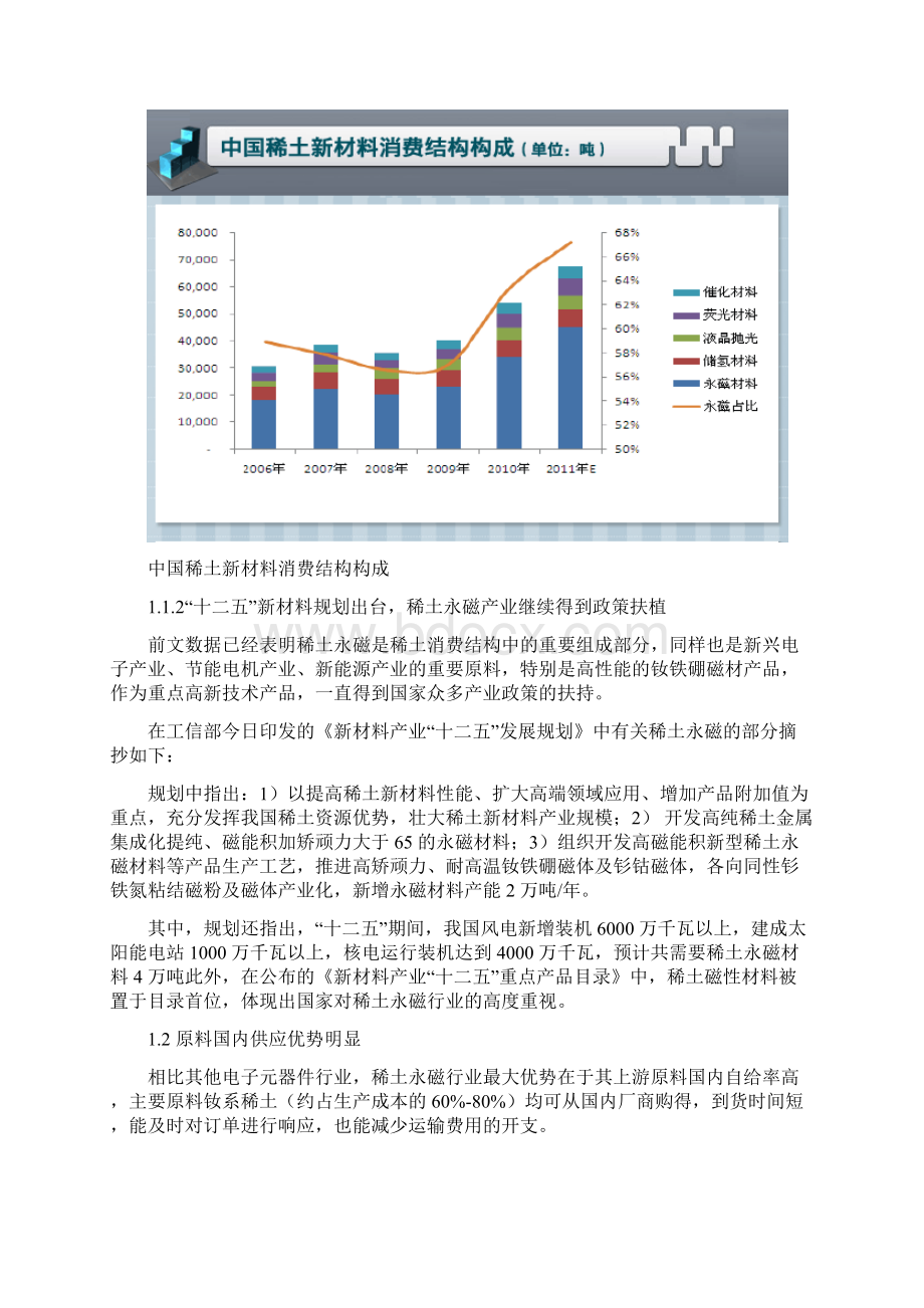 稀土永磁行业钕铁硼深度报告Word文档格式.docx_第2页