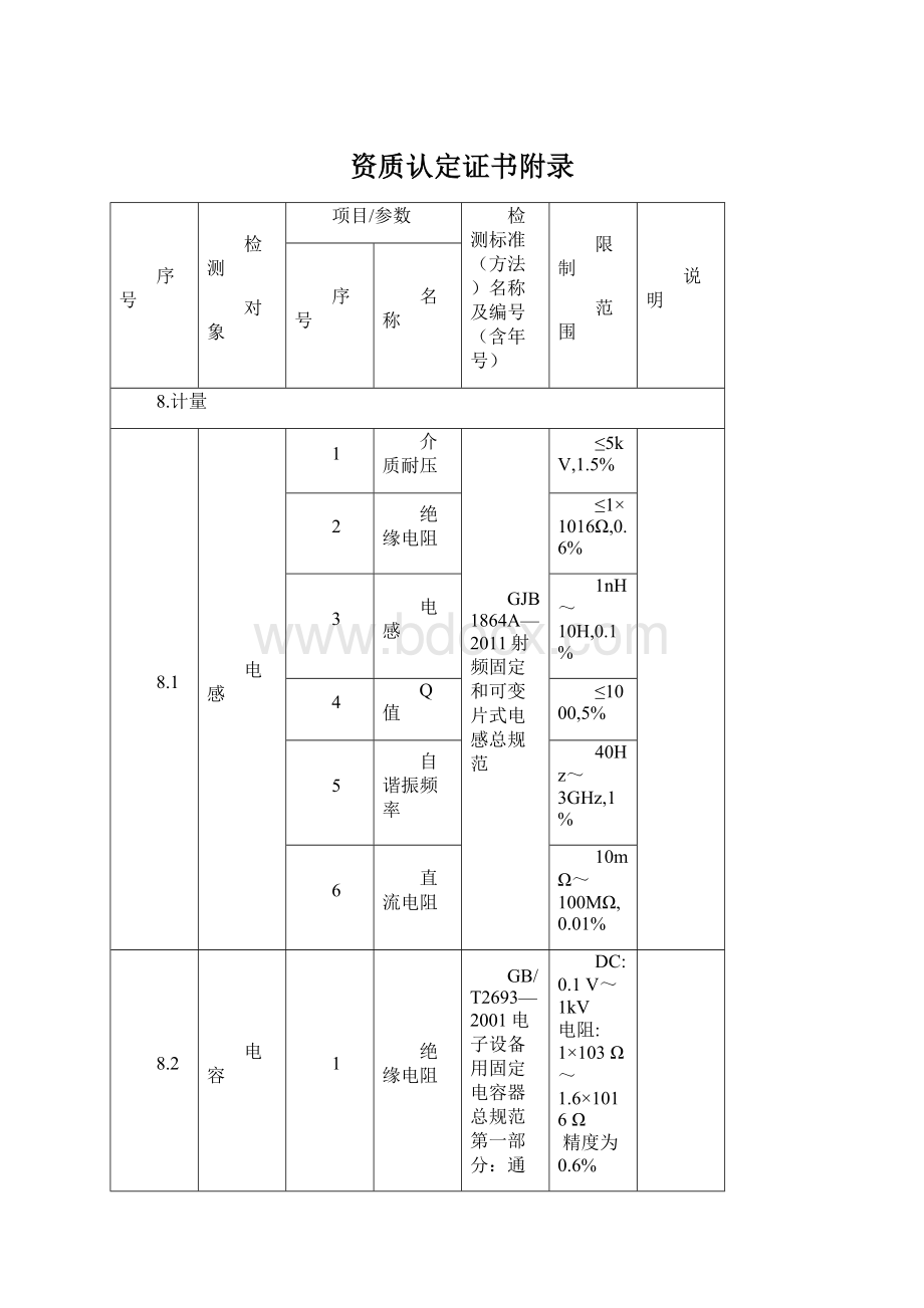 资质认定证书附录.docx_第1页