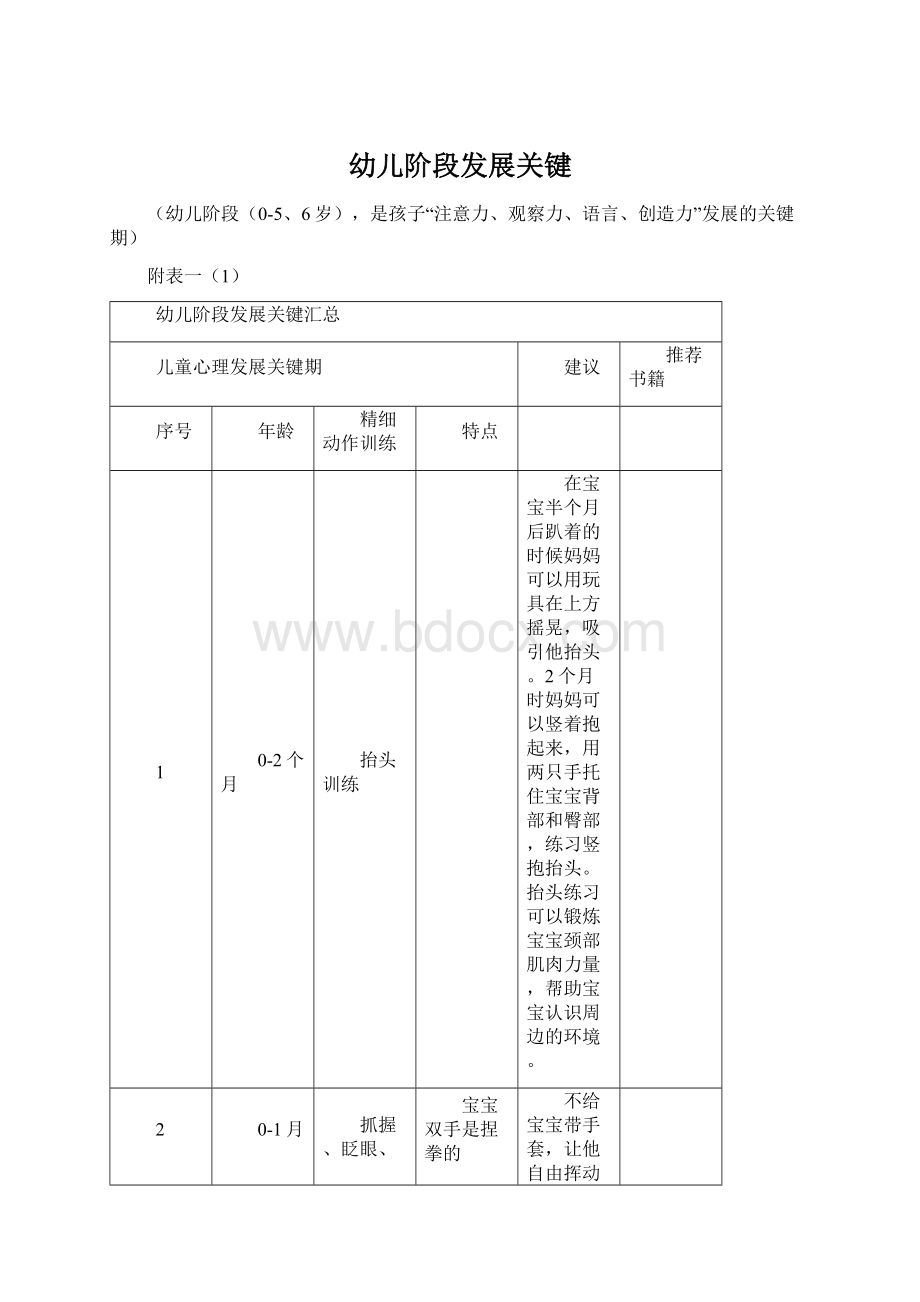 幼儿阶段发展关键Word文档格式.docx