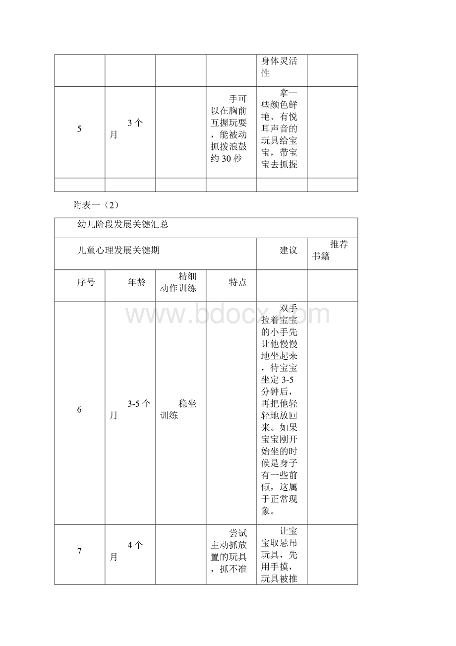 幼儿阶段发展关键.docx_第3页