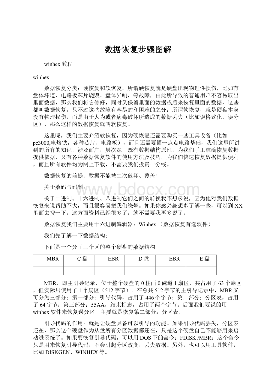 数据恢复步骤图解Word文档格式.docx