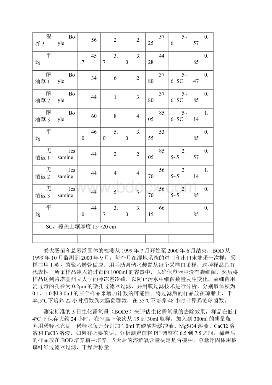 n植物在人工湿地处理生活污水中对粪细菌生化需氧量和悬浮物去除的影响文档格式.docx_第3页