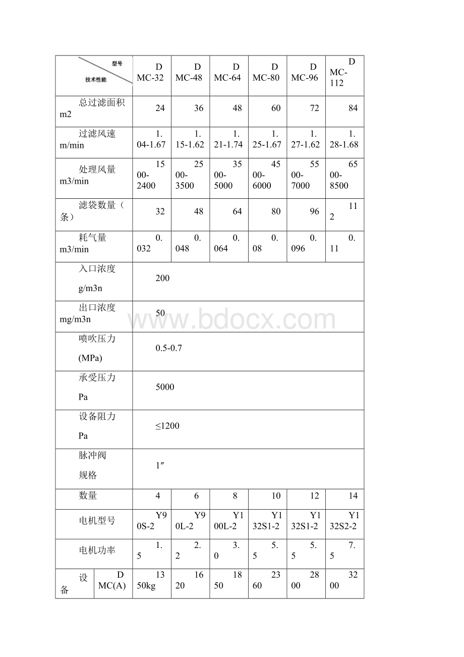 DMC单机脉冲除尘器.docx_第2页