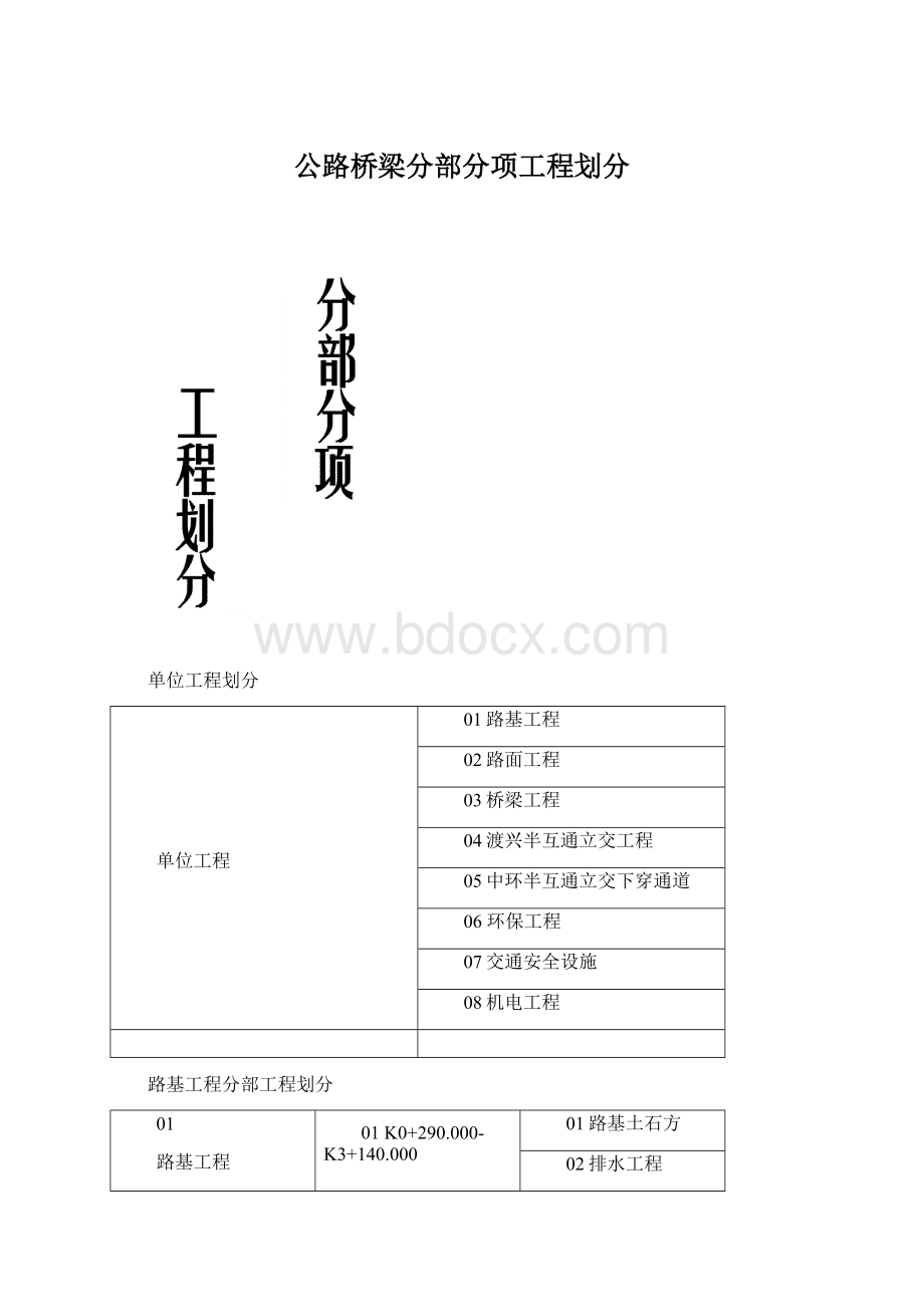 公路桥梁分部分项工程划分.docx