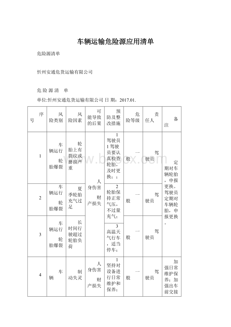 车辆运输危险源应用清单Word格式.docx_第1页