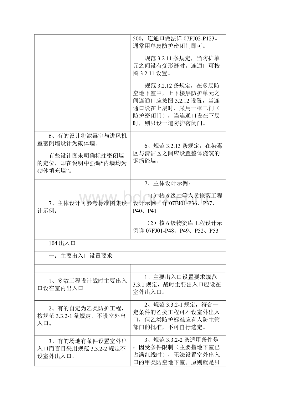 完整版核六级二等人员掩蔽部防空地下室工程设计常见问题解析.docx_第3页