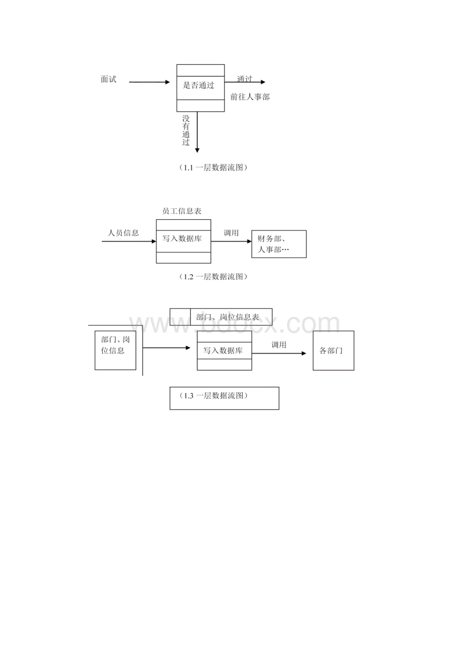 员工管理系统数据库设计及报告.docx_第2页