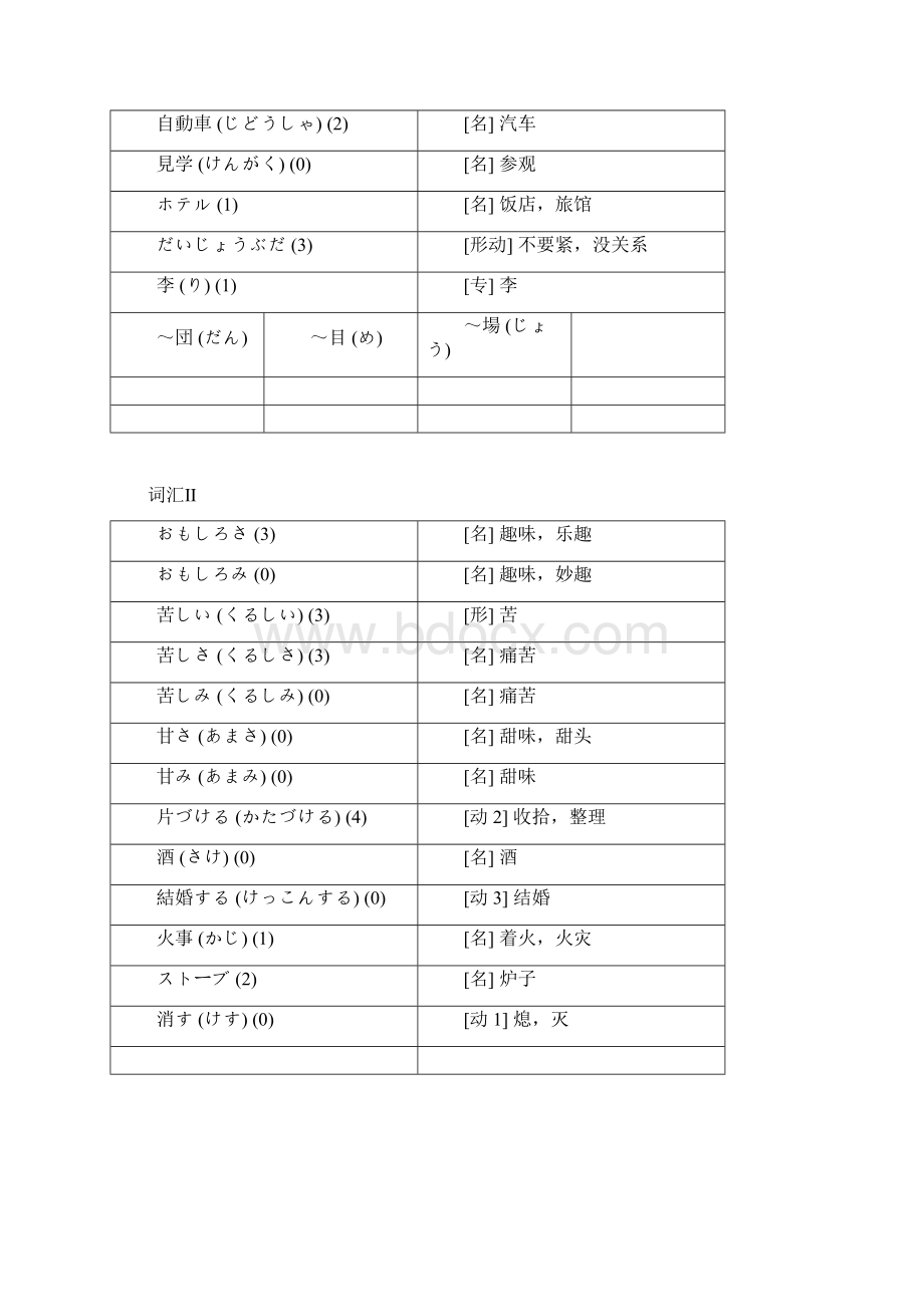 标准日本语词汇表 初级 下册Word文件下载.docx_第2页