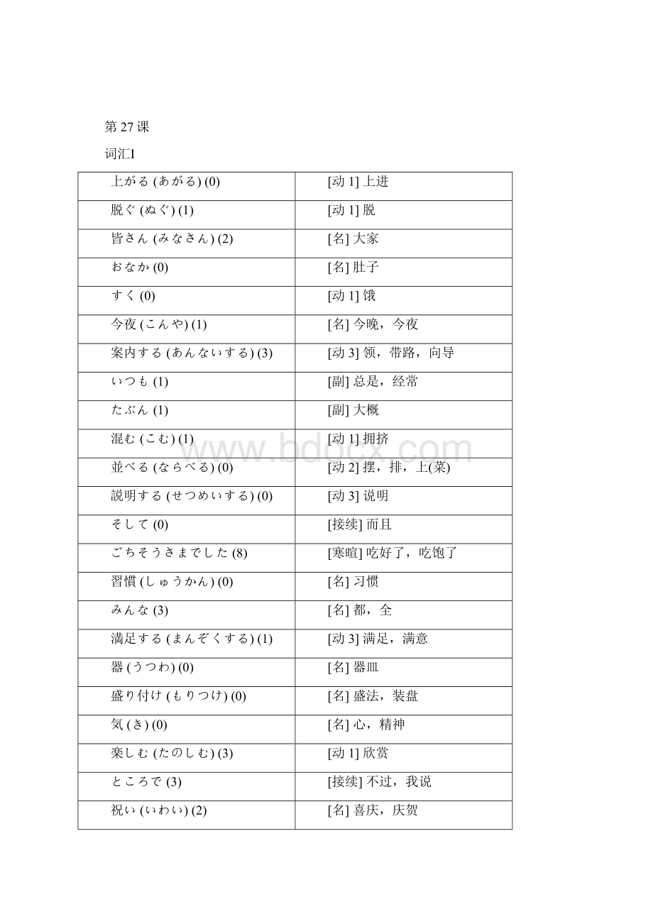 标准日本语词汇表 初级 下册Word文件下载.docx_第3页