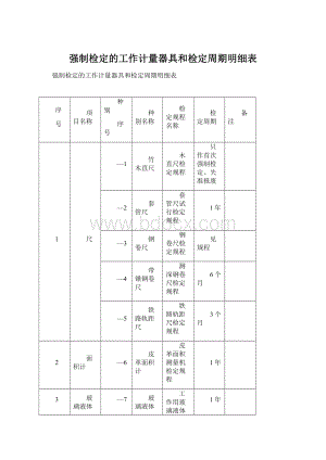 强制检定的工作计量器具和检定周期明细表.docx