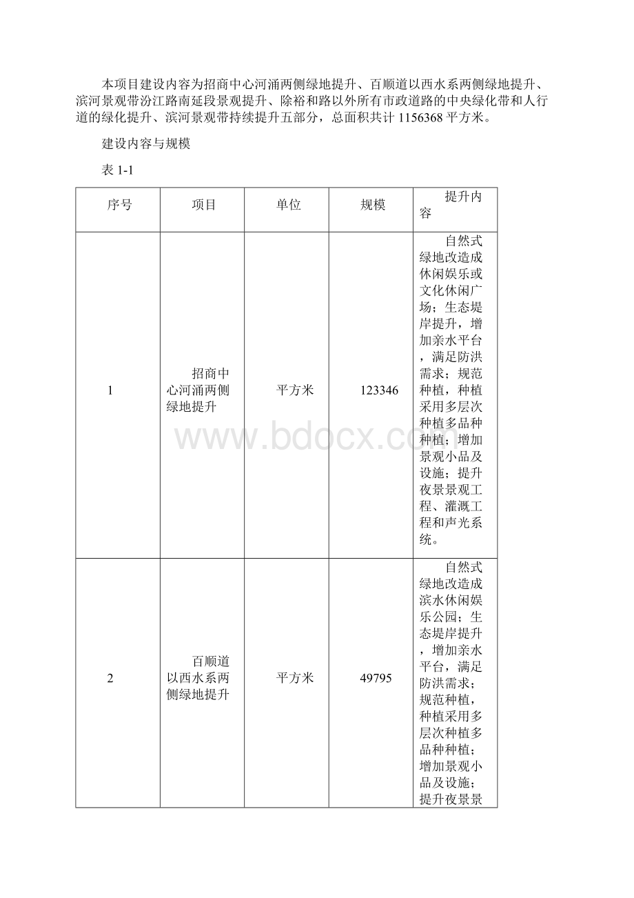 XX新城水系绿化景观提升项目可行性研究报告Word文档下载推荐.docx_第3页