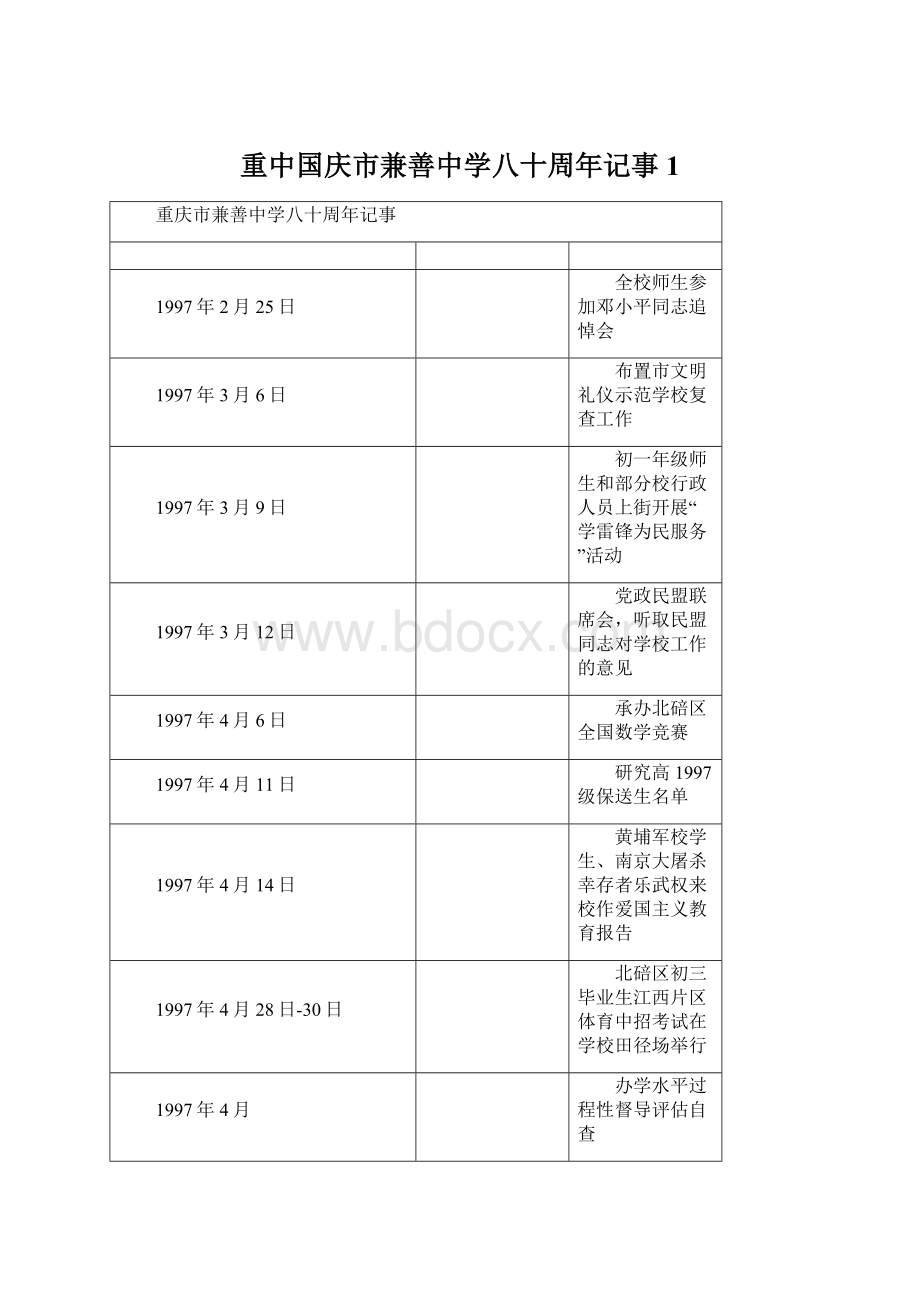 重中国庆市兼善中学八十周年记事1Word文件下载.docx_第1页