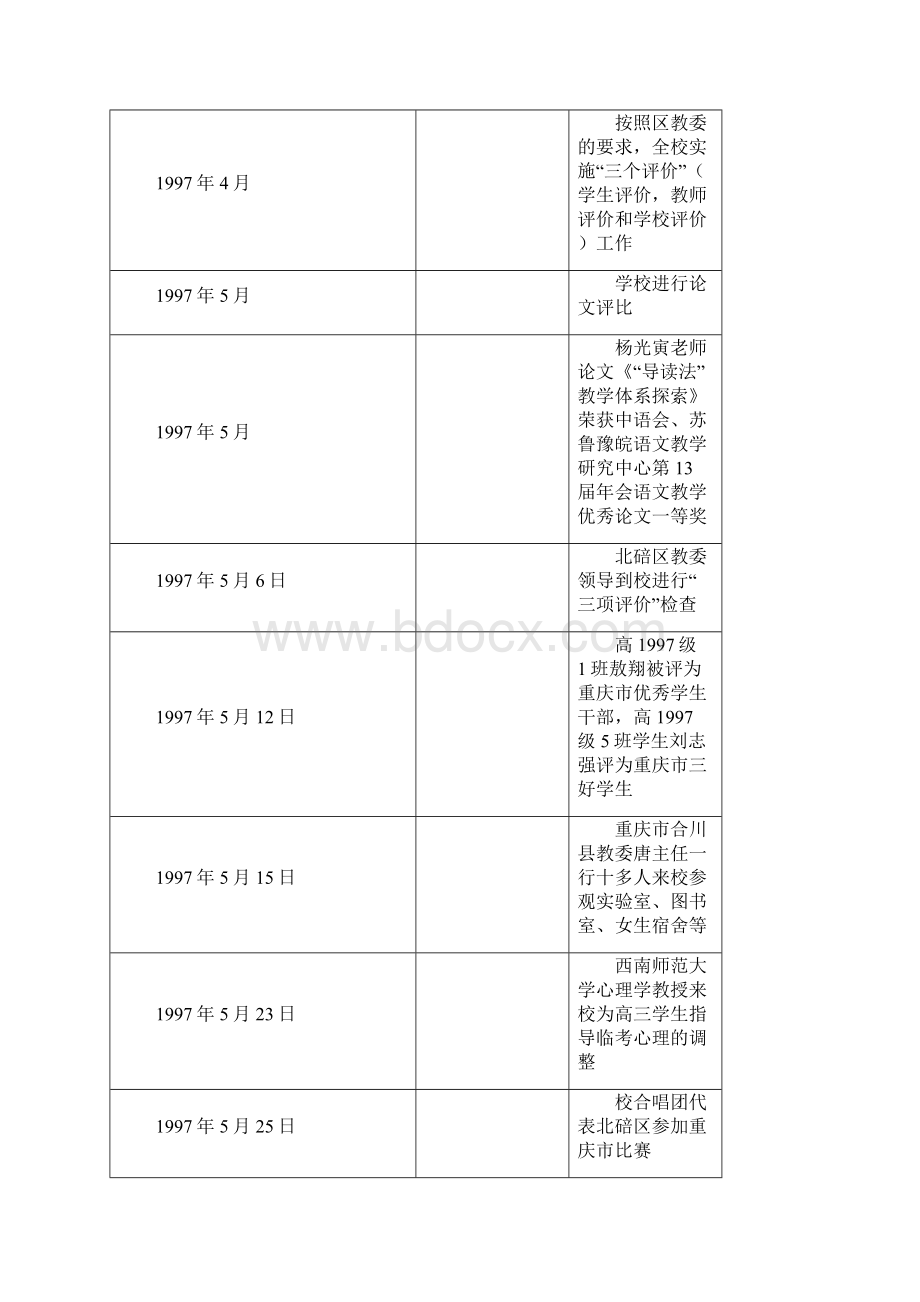 重中国庆市兼善中学八十周年记事1Word文件下载.docx_第2页