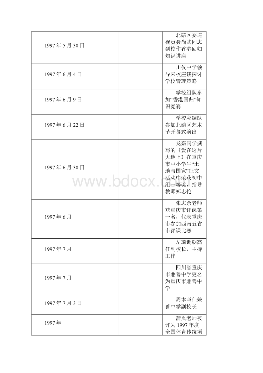 重中国庆市兼善中学八十周年记事1.docx_第3页