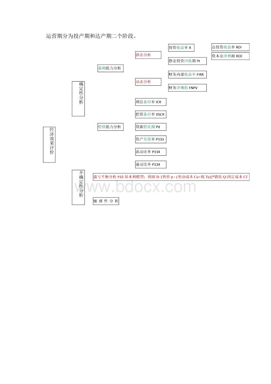 考试必备一级建造师工程经济备考重点总结.docx_第3页