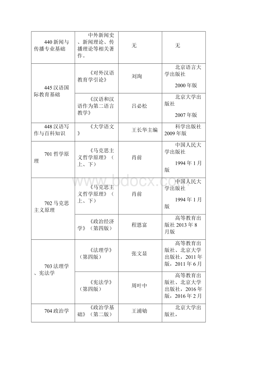 河北师范大学硕士研究生招生考试参考书目.docx_第3页