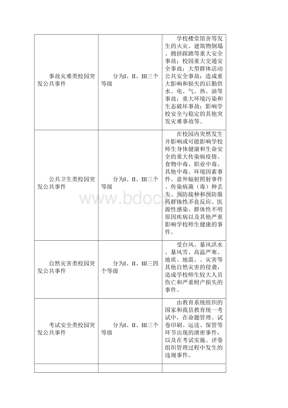 象山学校幼儿园突发公共事件应急处置流程图供参考1Word下载.docx_第3页