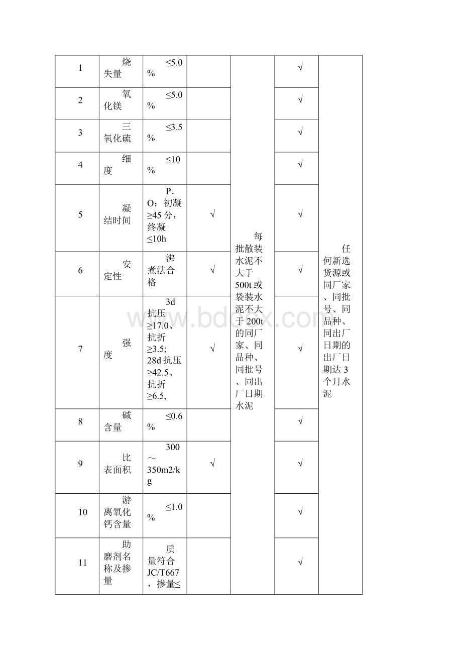 原材料检验制度Word文件下载.docx_第3页